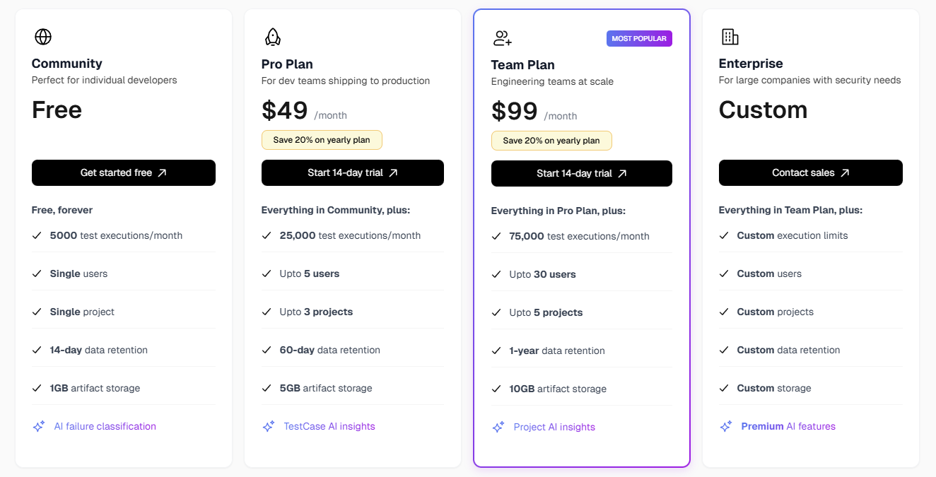 Monthly pricing TestDino