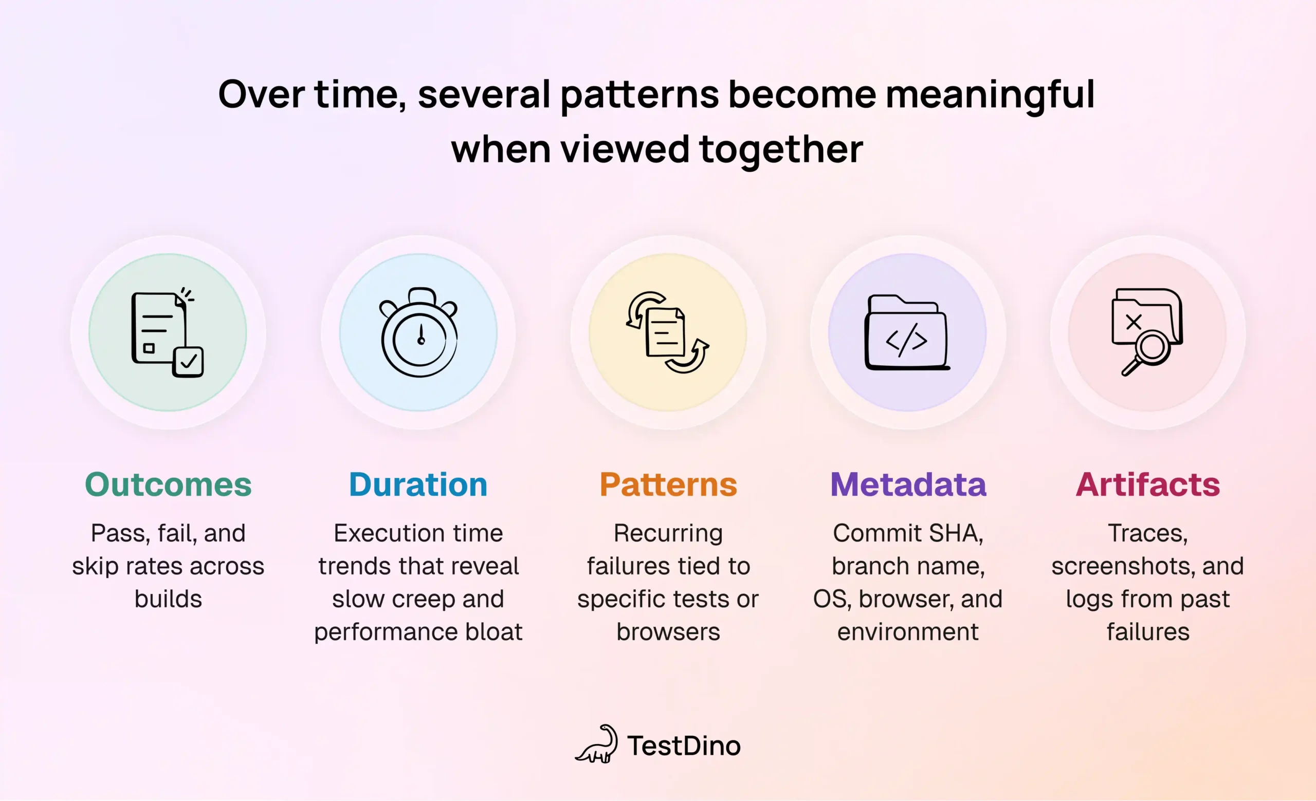 Over time, several patterns become meaningful when viewed together