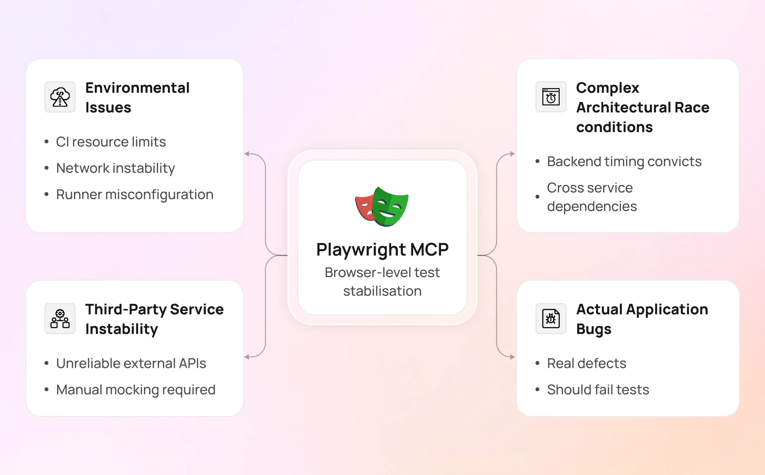 What is End-to-End (E2E) Testing