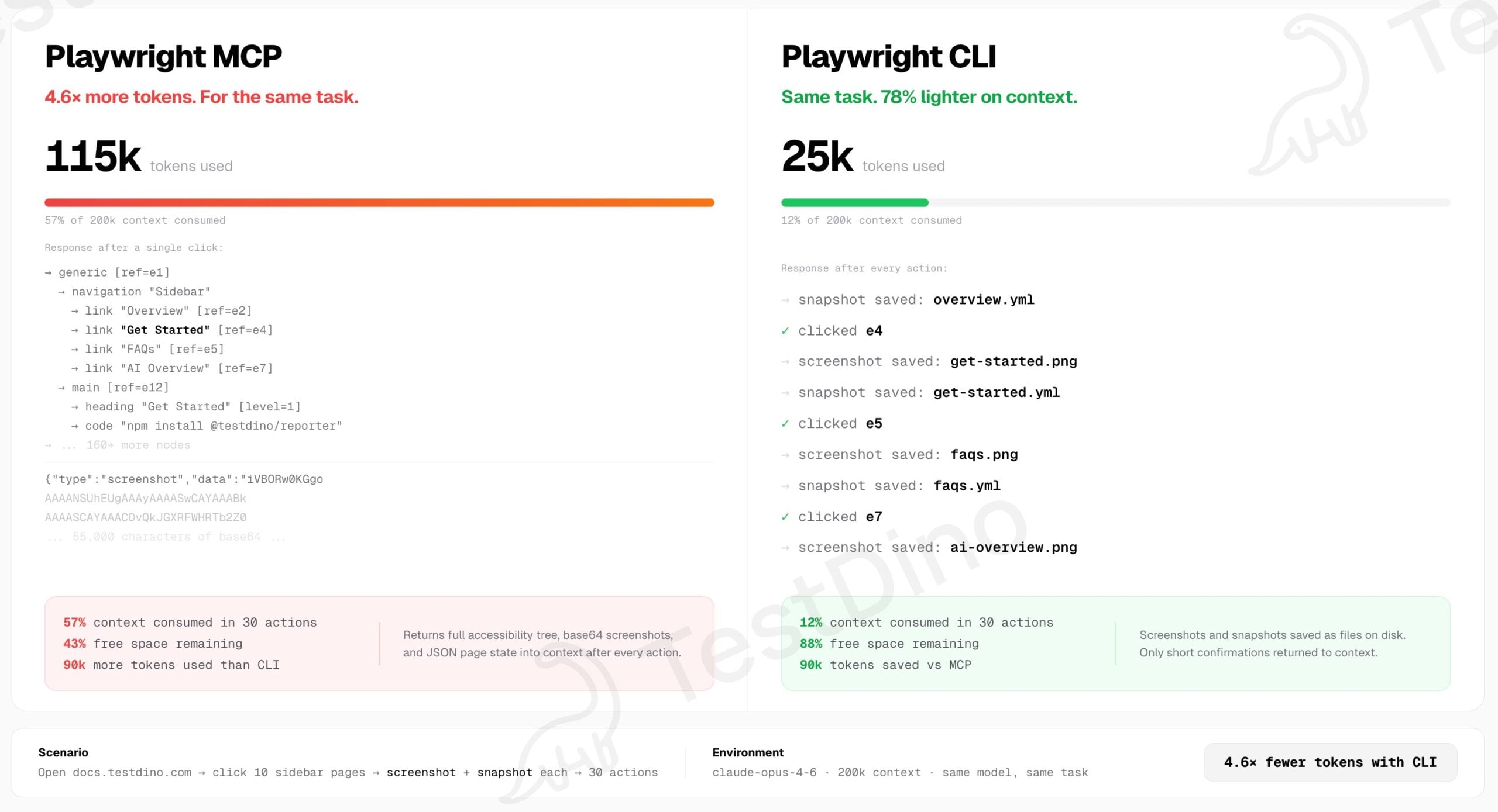 Playwright MCP and Playwright CLI