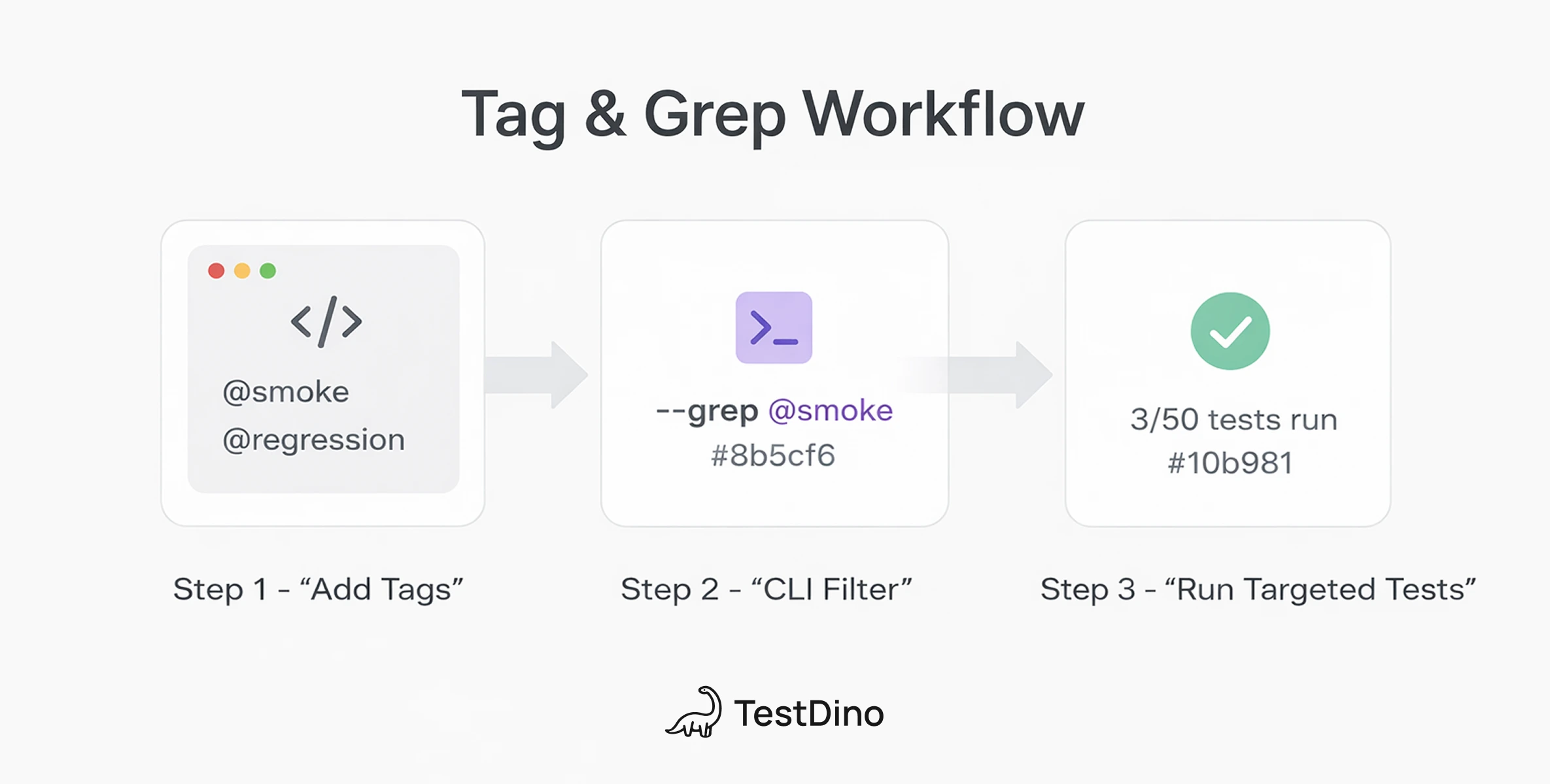 Tag & Grep Workflow