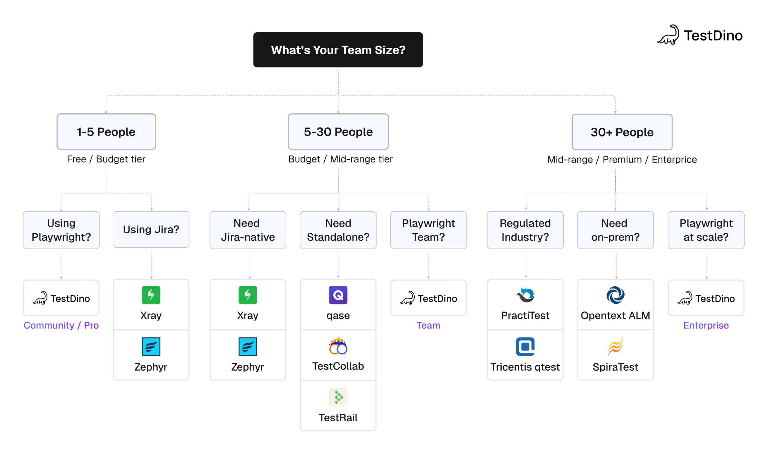 Pick the right tool for your team