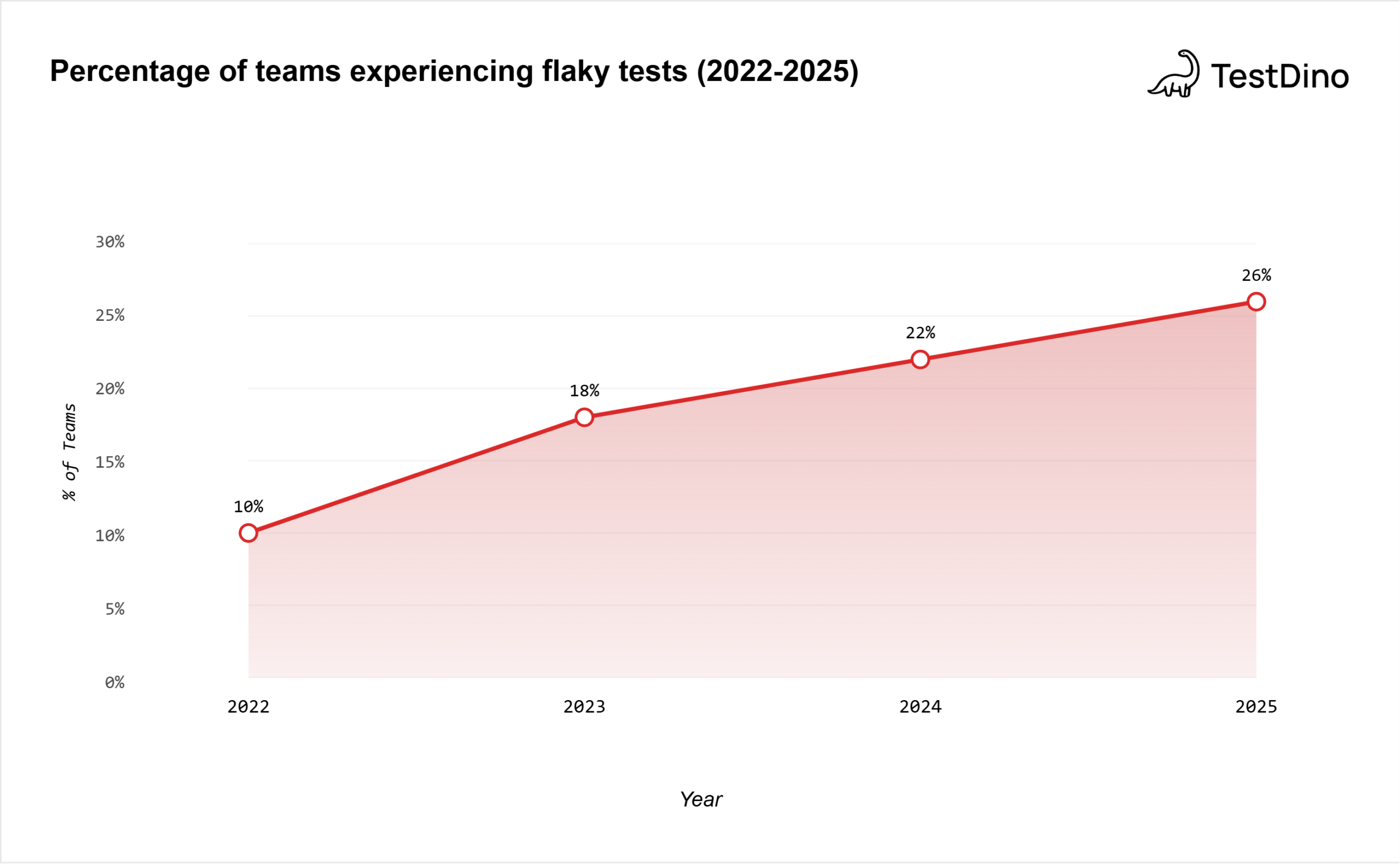 area-chart-1-1-scaled