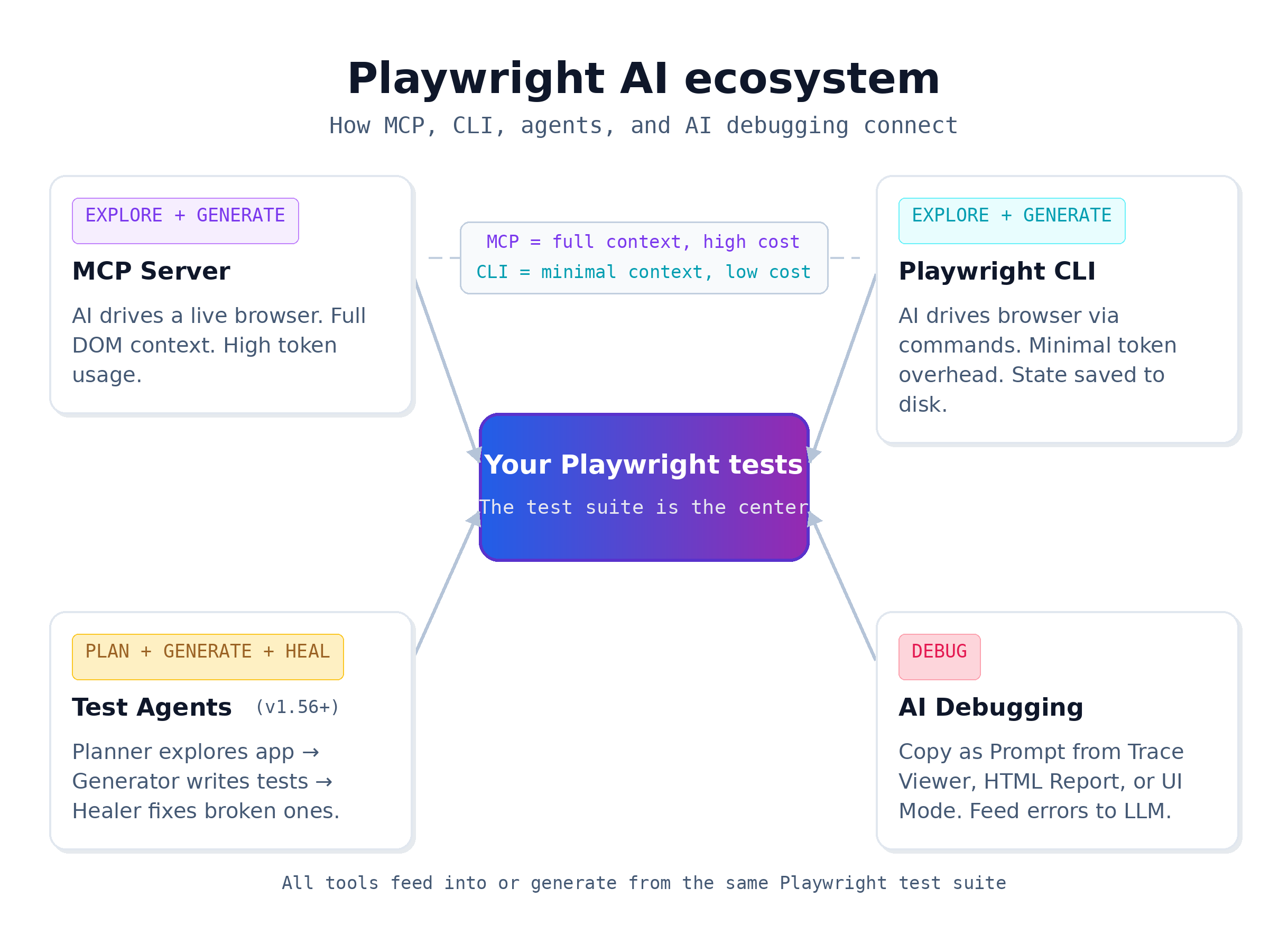 playwright_ai_ecosystem_light