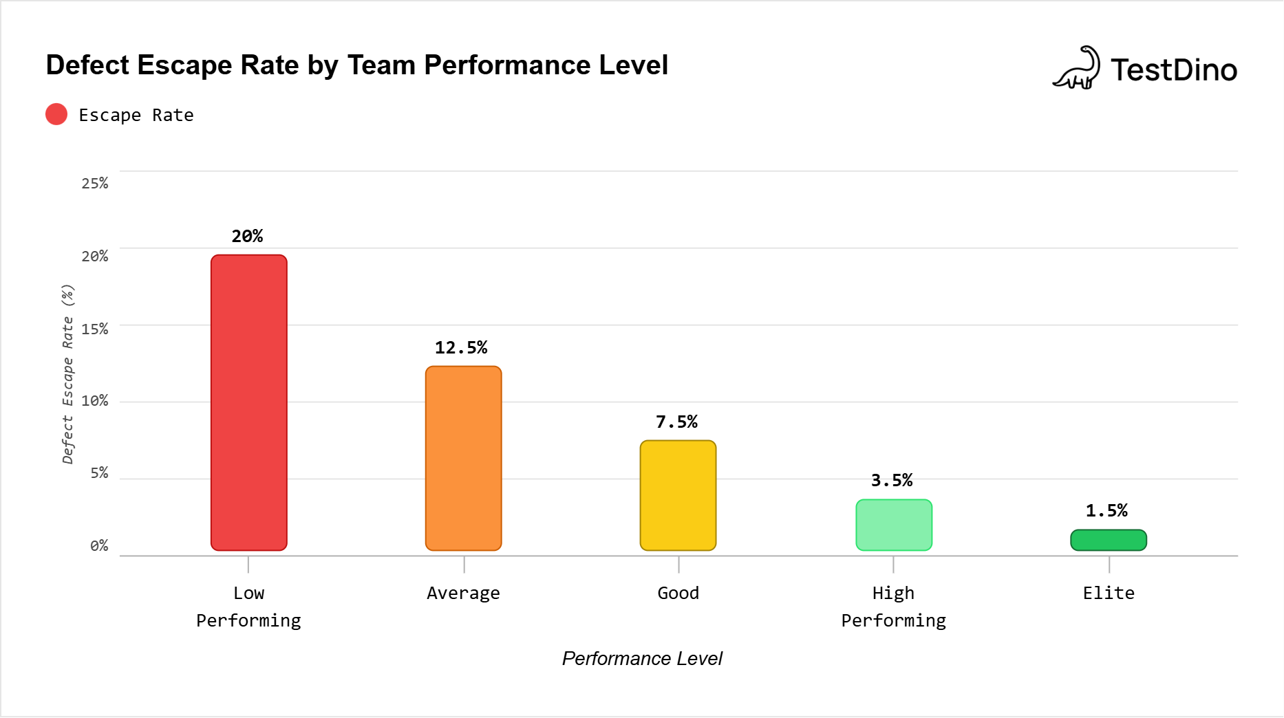 Where does your team stand?