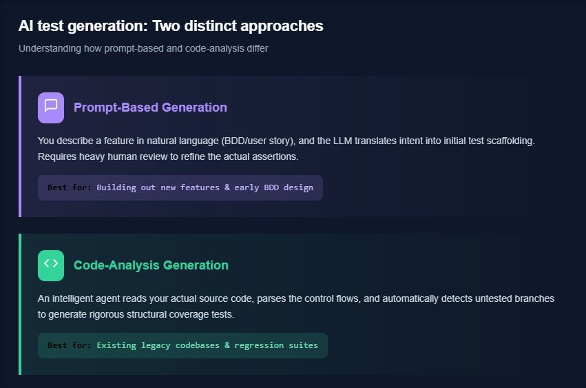 AI Test Generation: Two approaches